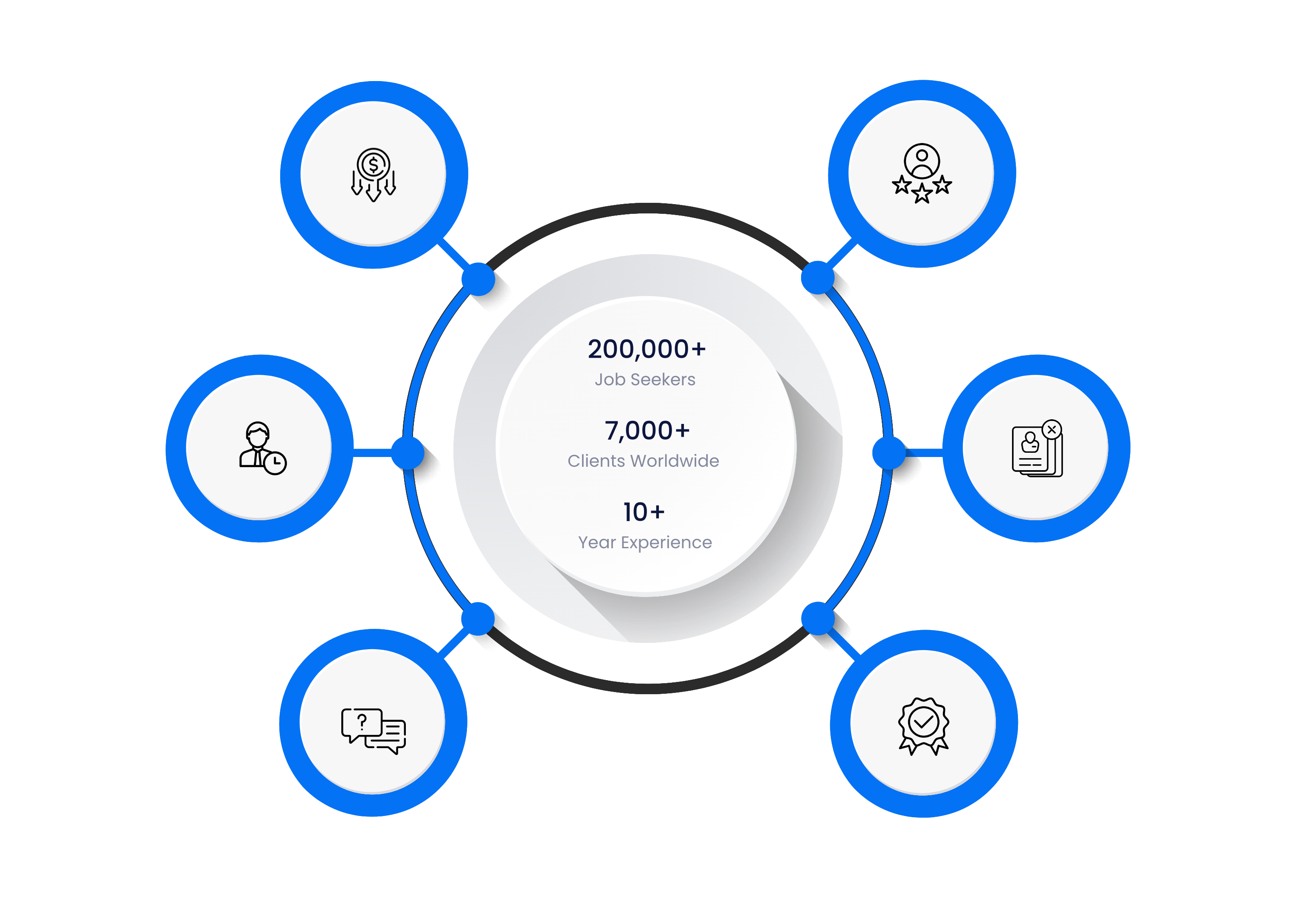 Talent Acquisition