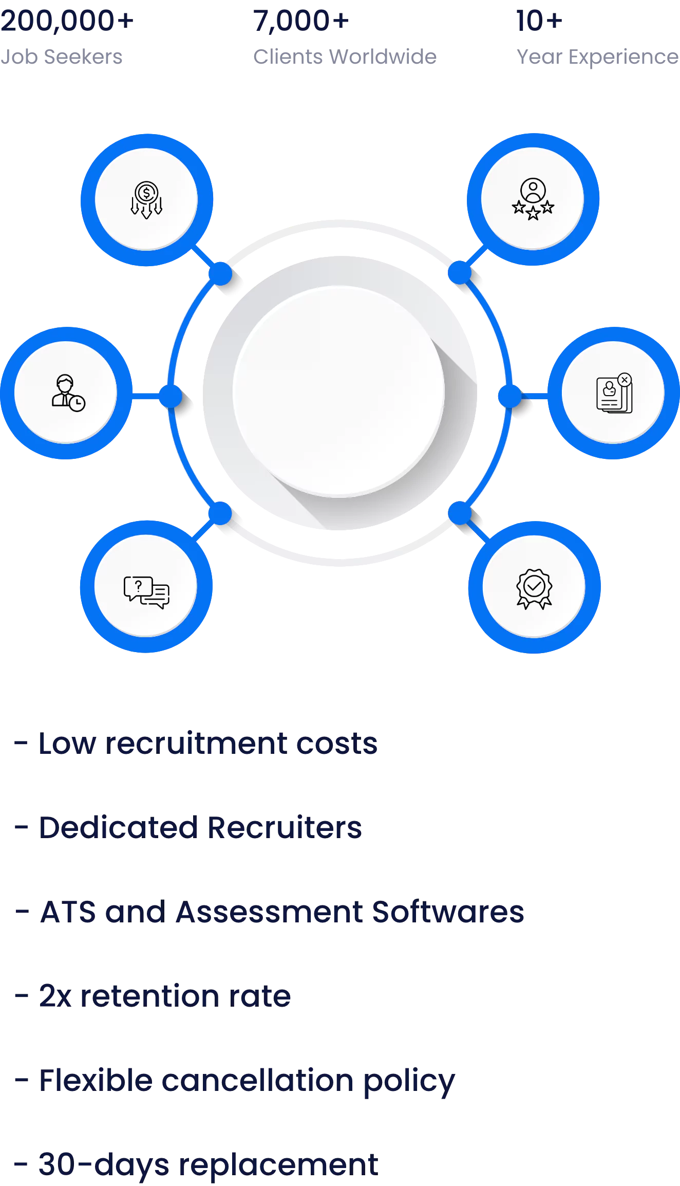 Talent Acquisition