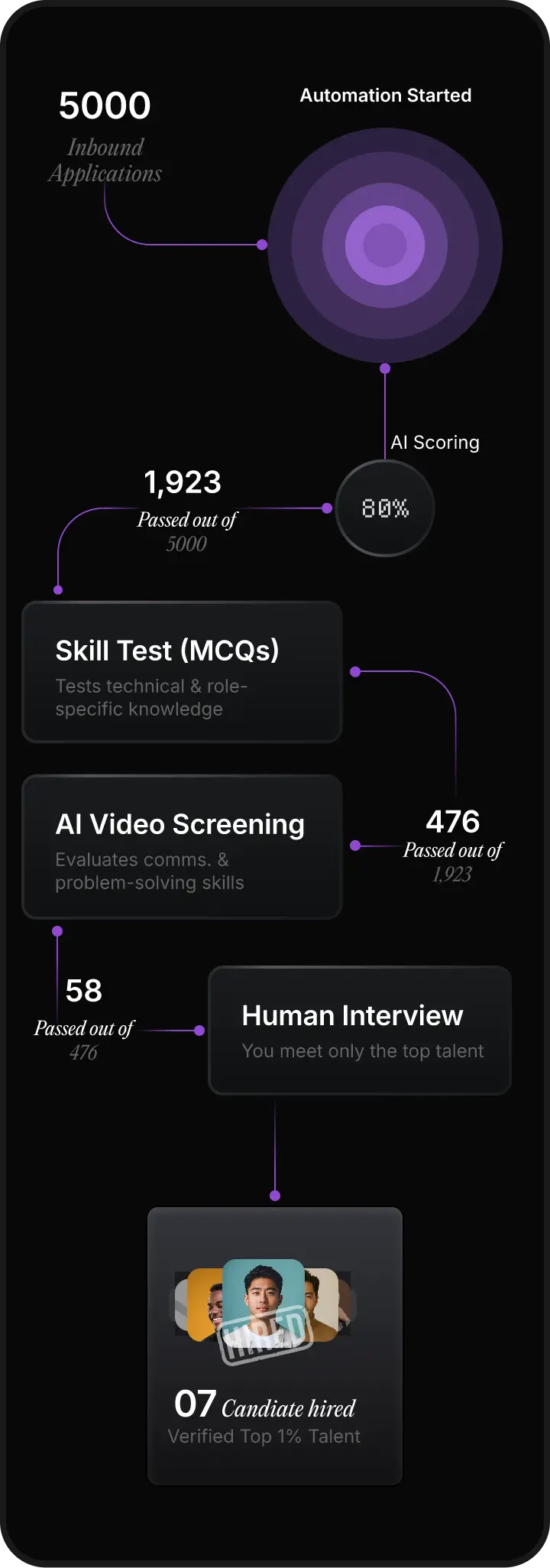 interview automation mobile